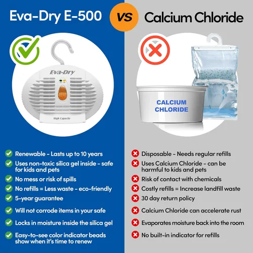 Vista 5 de Deshumidificador pequeño renovable E-500 de Eva-Dry