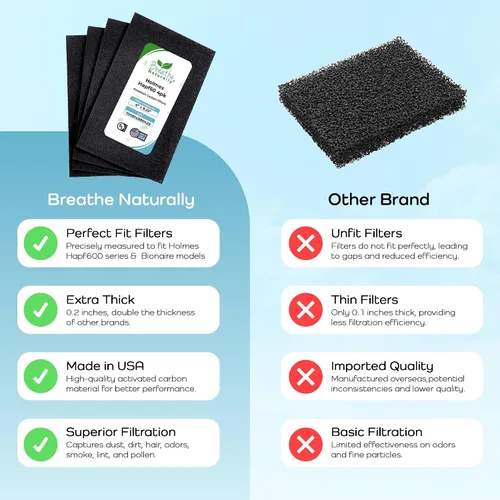 Vista 7 de Breathe Naturally - Filtro de carbono HEPA Hapf600 para purificadores de aire Holmes - Filtros de filtro de aire de carbono de alta eficiencia