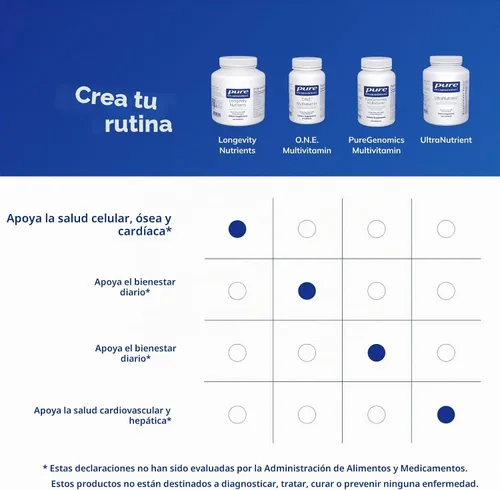 Vista 6 de Pure Encapsulations Longevity Nutrients Complejo multivitamínico/mineral para apoyar el envejecimiento saludable, la función cerebral, los ojos