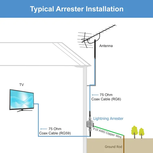 Vista 9 de Proxicast Arrestador/Supresor de Rayos Coaxial con Conectores Hembra F de 75 Ohmios - Protector de Sobretensiones de Cable Coaxial de Grado