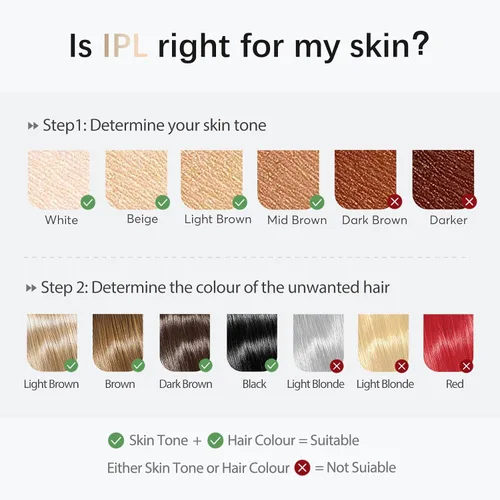 Vista 6 de Dispositivo de depilación láser IPL para mujeres y hombres AMOTAOS PB2 System Green