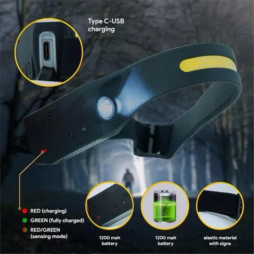Vista 4 de Rechargeable Headlamp, 230° Wide Beam Head Lamp, Motion Sensor LED Headlamp Rechargeable, 5Mode Headlamps for Adults, Bright Head Lights for