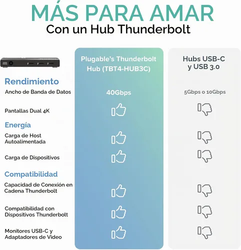 Vista 6 de Plugable Concentrador Thunderbolt 4 Carga de laptop de 60W 3 puertos Thunderbolt 4 Pantallas dobles 4K/pantalla única 8K Compatibilidad