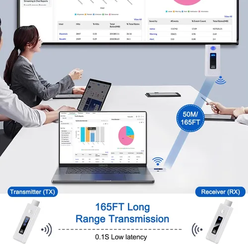 Vista 3 de Transmisor y receptor HDMI inalámbrico 165FT/50M, 5.8G+2.4G Kit de extensor HDMI inalámbrico para entrada de decodificación 4K Salida 1080P