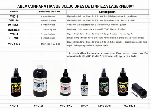 Vista 4 de Solución de limpieza de discos de vinilo, fórmula profesional sin residuos, repuesto de 16 onzas para botella de spray VNC-8 fabricada en EE. UU