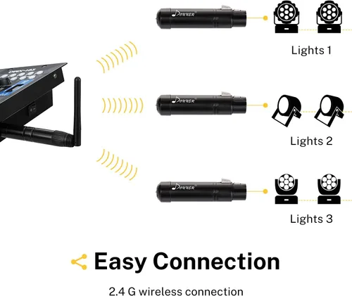 Vista 3 de Donner DMX512 Controlador inalámbrico Dfi DJ 2.4G DMX inalámbrico 7 receptores versión corta con cúpula de luz y 1 transmisor control de iluminación