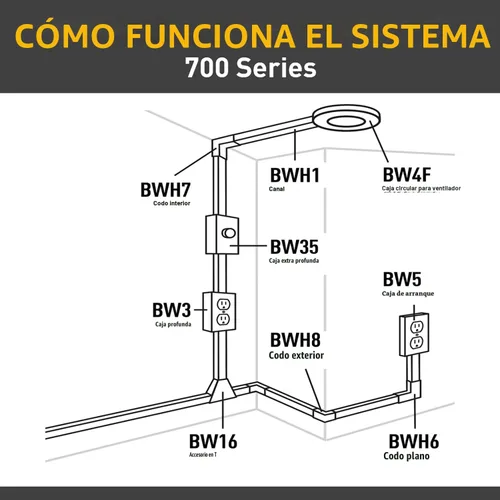 Vista 4 de Wiremold Canaleta de metal, potencia extensible, en pared, salida + caja, blanco, BW2-D (paquete de 5)