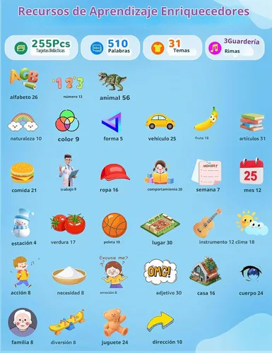 Vista 3 de Tarjetas didácticas parlantes en español e inglés para niños pequeños, 510 palabras de vista, juguetes de aprendizaje bilingüe para niños, juguetes
