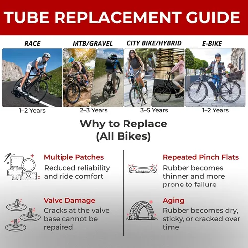 Vista 6 de Fincci Durable 20x4.0 Fat Tire Tube - Pair 20 Inch Bike Tube with Presta/Schrader Valve – Value Pack, Reliable Air Retention and Easy to Install 2X