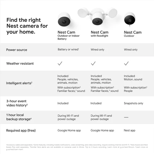 Vista 5 de Google Nest Cam para exteriores o interiores, batería - 2ª generación - 1 unidad Cámara de seguridad para el hogar, alertas inteligentes