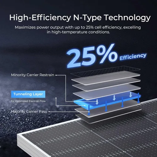 Vista 4 de Renogy Paneles Solares 1180W 12V/24V Tipo N Bifacial Panel Solar 2PCS 590W Monocristalino Aplicación Dentro/Fuera de la Red Más de 1000 Vatios Panel