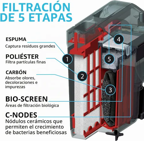 Vista 5 de Fluval C2 Power Filter, filtro de tanque de peces para acuarios de hasta 30 galones.