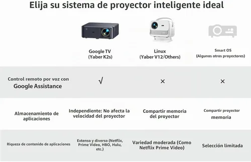 Vista 5 de Proyector 4K con Google TV, YABER K2s WiFi 6 Bluetooth, Sonido de JBL, Audio Dolby, Enfoque Automático y Keystone, Proyector de Película al Aire