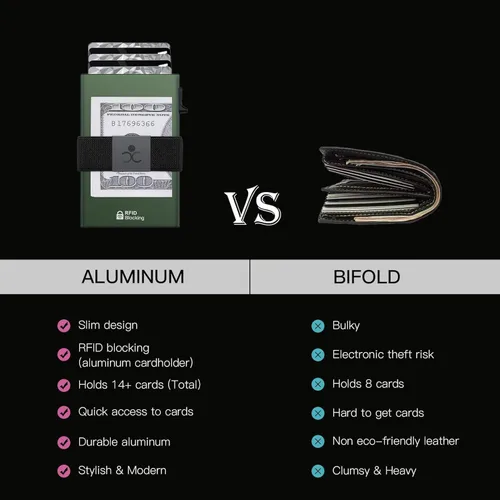Vista 102 de Cartera delgada de aluminio para hombre, placa trasera expandible duradera, bloqueo RFID, billetera desplegable de metal minimalista, con capacidad