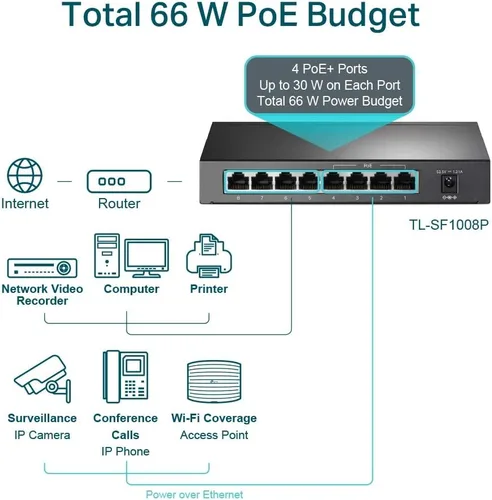 Vista 4 de 2KA4941 - Interruptor PoE de 8 puertos TP-Link TL-SF1008P de 10/100Mbps, 4 puertos POE, IEEE 802.3af, 53W