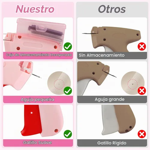 Vista 5 de Stitch Gun for Clothes, Tagging Gun for Clothing, Stitchy Micro Stitch Gun with Case, Includes 5 Needles, 500 Black & 500 White Micro Fasteners, 100