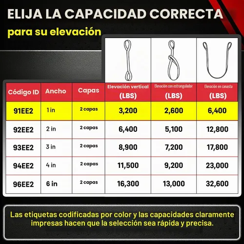Vista 6 de DD Sling. Correa de 2 capas para levantamiento, de red de nylon, de doble ojal. Muy resistente (900 tejidos).Capacidad de carga vertical