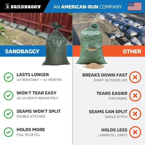 Vista 8 de Sandbaggy – Bolsas de arena vacías de poliéster con protección UV – Tamaño: 14 x 26 pulgadas. Color: Verde- Bolsas de arena para inundaciones
