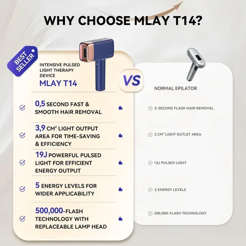 Vista 3 de MLAY T14 IPL depilación, dispositivo de enfriamiento de hielo para mujeres