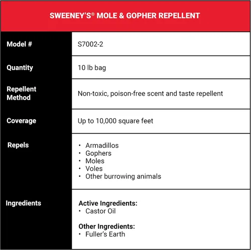 Vista 3 de Sweeney's S7002-2 - Gránulo repelente de plagas de topos y topos, 10 libras