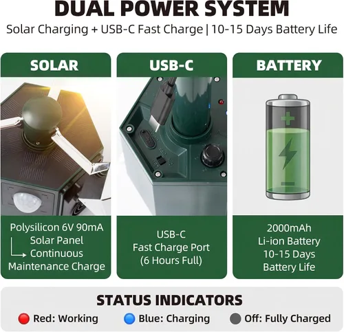 Vista 7 de Repelente ultrasónico de animales para exteriores, alimentado por energía solar, sensor de movimiento, ardillas, gatos, ciervos, pájaros