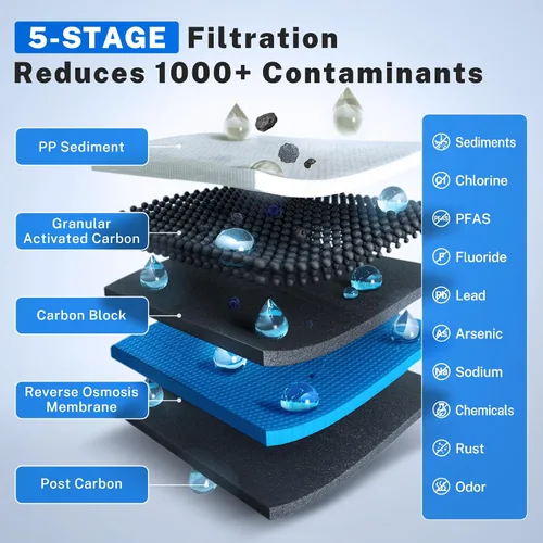 Vista 2 de iSpring RO100 Sistema de filtrado de agua potable de 5 etapas por ósmosis inversa bajo el fregadero de alta capacidad 100 GPD, flujo rápido