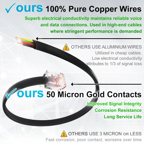 Vista 2 de Cable telefónico RJ11 de 1 pie – Cable de teléfono fijo de 4 cables de grado profesional, 100% cobre, chaqueta de PVC resistente, contactos dorados