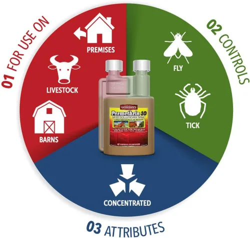 Vista 3 de GORDON'S Permethrin 10 - Aerosol para ganado y local, 1 galón, 9291072