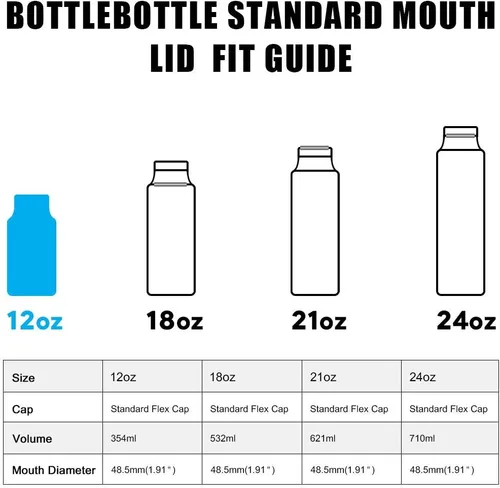 Vista 4 de BOTTLE BOTTLE Tapa de repuesto con tapa abatible para botella de agua aislada con diámetro de boca de 1.69 pulgadas /1.7 in