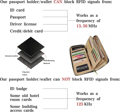 Vista 6 de WOZEAH - Cartera de piel sintética con cremallera y bloqueo RFID para mujer, ideal para viajar