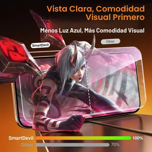Vista 5 de SMARTDEVIL Paquete de 2 protectores de pantalla para iPhone 16 Pro, antiluz