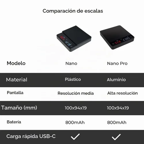 Vista 8 de MiiCoffee Báscula de Café Nano con Temporizador, Báscula de Espresso con Tara Automática, Sensor Táctil y Cubierta de Silicona
