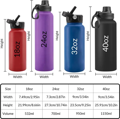 Vista 5 de Personalized Water Bottles, Custom Water Bottle with Birth Month Flower Personalized Text Names, Gifts for Women, Customized Engraved Stainless