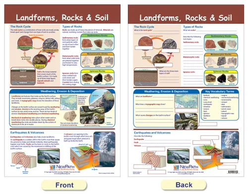 Vista 3 de NewPath Learning Earth's Surface - Tablón de anuncios, juego de 3 unidades, laminados, de doble cara, a todo color, 12 x 18 pulgadas (94-8004)
