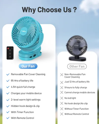 Vista 6 de Ventilador de camping con control remoto, ventilador de batería recargable de 12000 mAh, ventiladores de campamento para tiendas de campaña con luz