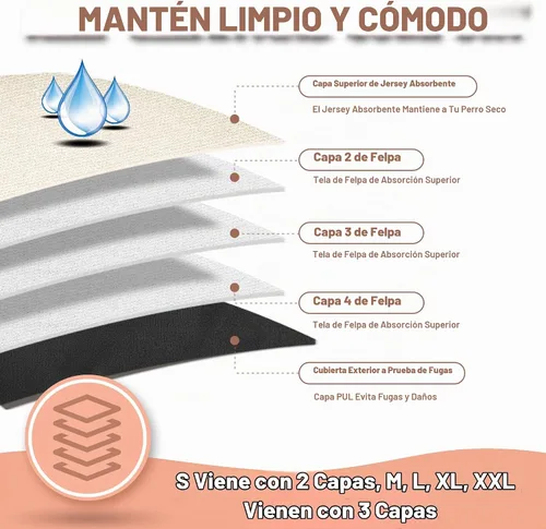 Vista 3 de Langsprit Pañales lavables para perro hembra (paquete de 3 unidades) - Sin fugas, reutilizables, para perritas en período, calzones altamente Negro