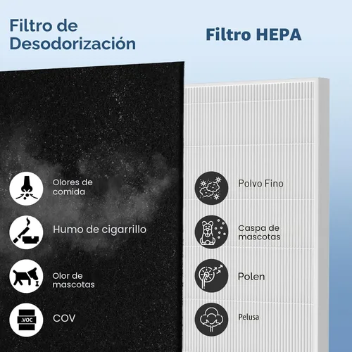 Vista 9 de AP-1512HH Juego de filtros de repuesto para purificador de aire Compatible con Coway Airmega AP-1512HH y Airmega 200M, 1 filtro HEPA y 2 filtros