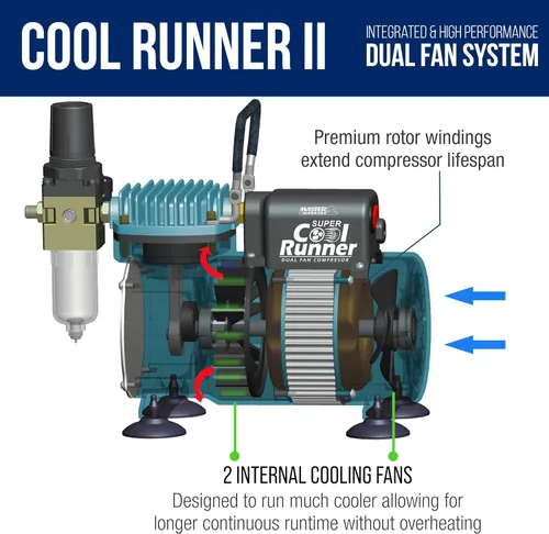 Vista 5 de Master Airbrush Cool Runner II Kit de sistema de aerógrafo de doble ventilador, kit de cepillo de aire con compresor de aire y 3 aerógrafos