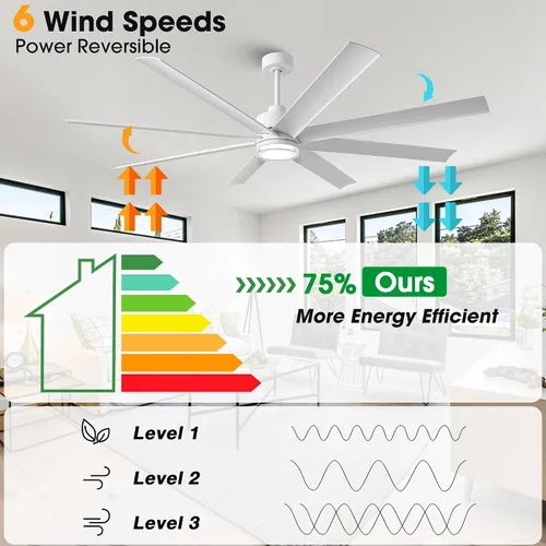 Vista 5 de Parrot Uncle Ventiladores de techo inteligentes con luces, ventilador de techo moderno de 72 pulgadas con luz y control remoto para dormitorio, sala