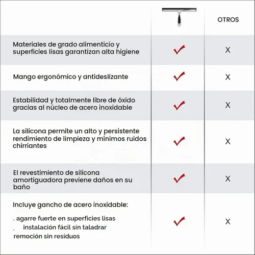 Vista 6 de TOOVEM - Escobilla de ducha de 12 pulgadas para puertas de vidrio, ventanas