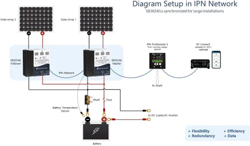 Vista 4 de Solar Boost SB3024iL MPPT Controlador de carga 40A/30A, batería de 12V/24V. Salida auxiliar para carga de batería dual o salida de carga LVD de 20 A