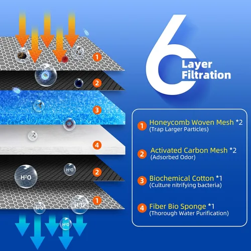 Vista 3 de Filtración Acuario Filtro Medios, Filtre Floss, Esponja y Almohadilla Que Ofrecen Filtración Eficiente Permeabilidad al Agua Excepcional