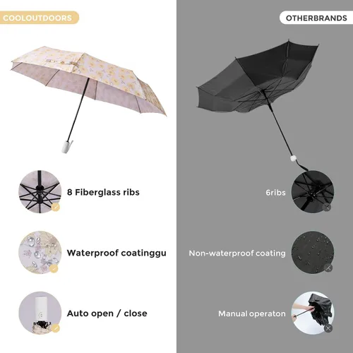 Vista 18 de Paraguas de viaje resistente al viento para lluvia, fácil de abrir automáticamente, paraguas duradero y compacto, marco de metal fuerte, paraguas