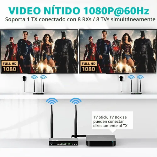 Vista 3 de Transmisor y receptor HDMI inalámbrico TIMBOOTECH de 820 pies, hasta 8