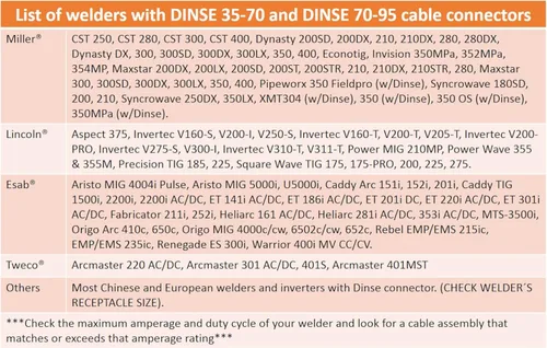Vista 6 de SÜA - Conjunto de cables de soldadura de 200 amperios - Conector Dinse 35-70 - Cable de cobre 100% AWG # 2 (15 pies cada plomo)