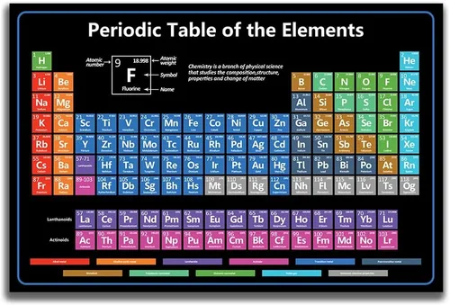 Vista 9 de Tabla Periódica Educativa de los Elementos, Póster Científico de Pared, Elementos Químicos Codificados por Colores, para Aprendizaje de Química