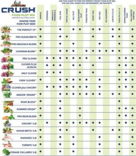 Vista 7 de Semillas de Ciencia Pro Trébol (8)