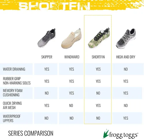 Vista 7 de Shortfin Premium - Zapatos deportivos de secado rápido con drenaje de agua para mujer