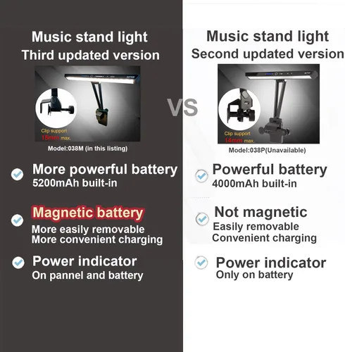 Vista 2 de Luces de soporte de música, batería magnética extraíble, funciona con batería recargable, lámpara de abrazadera USB-C de larga duración, plegable
