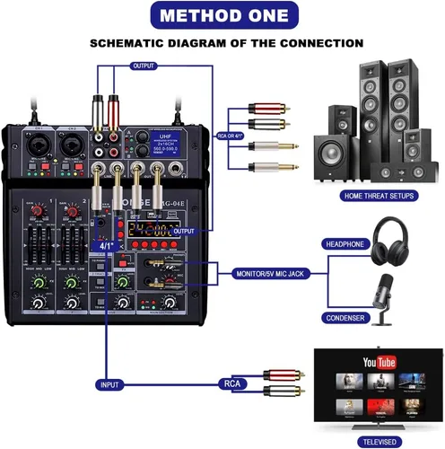 Vista 8 de BOMGE 04E mezclador de audio de karaoke, mezclador de 4 canales con micrófono inalámbrico UHF dual de 329 pies, consola de tablero de sonido